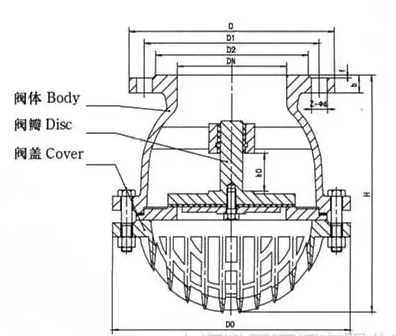 底閥的結(jié)構(gòu)原理圖