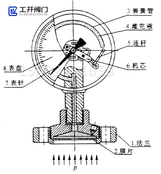 壓力表結(jié)構(gòu)