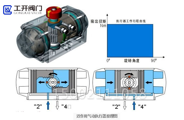 雙作用執(zhí)行器工作原理