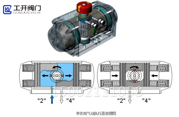 單作用執(zhí)行器工作原理