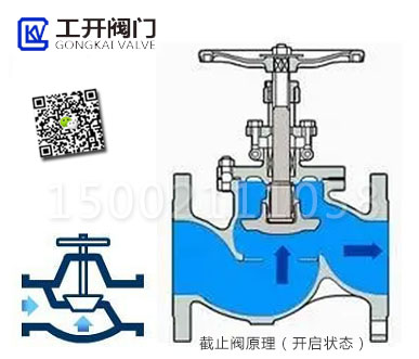 截止閥工作原理（開(kāi)啟狀態(tài)）