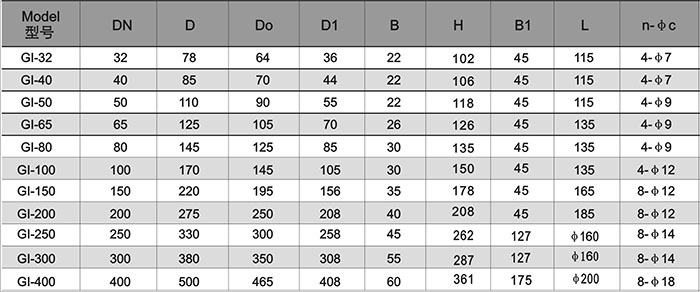 GI型高真空蝶閥尺寸