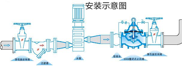 300X緩閉式止回閥安裝示意圖