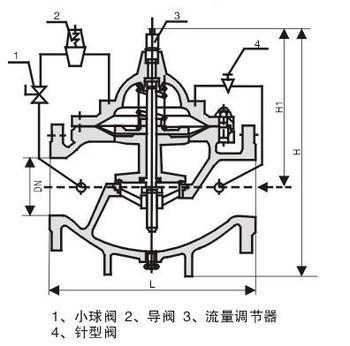 400X流量控制閥結構尺寸