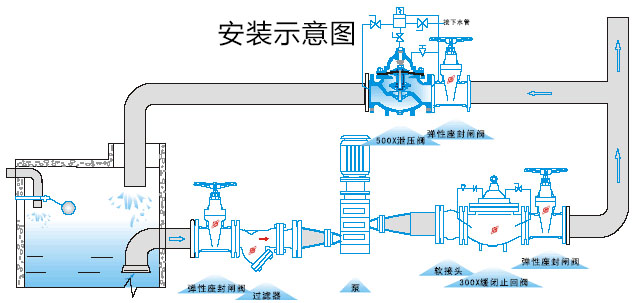 500X持壓泄壓閥安裝示意圖