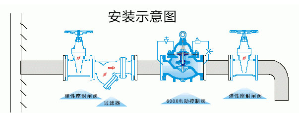 600X電動控制閥安裝示意圖