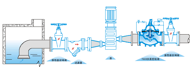 700X水泵控制閥安裝示意圖