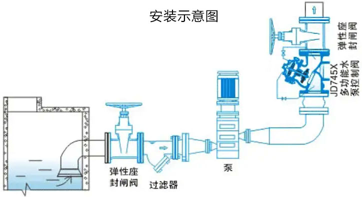 JD745X多功能水泵控制閥安裝示意圖