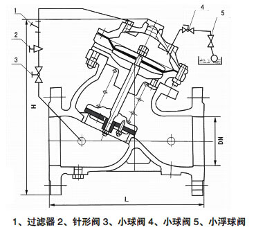 F745X遙控浮球閥結(jié)構(gòu)尺寸