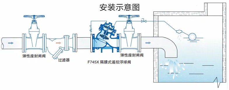 F745X遙控浮球閥安裝示意圖