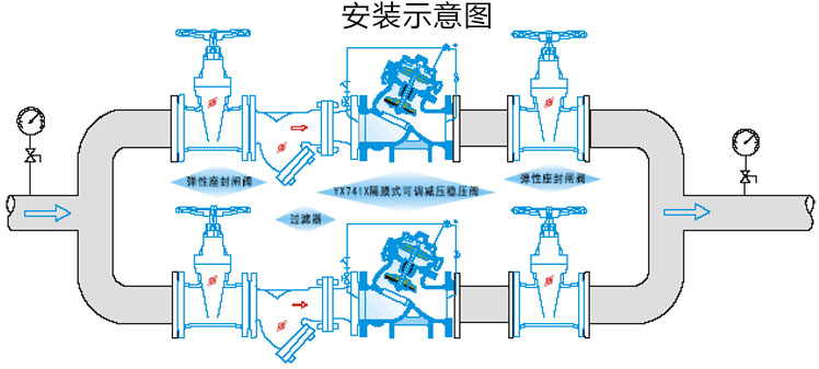 YX741X可調(diào)式減壓穩(wěn)壓閥安裝示意圖