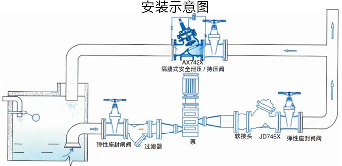 AX742X安全泄壓閥/持壓閥安裝示意圖