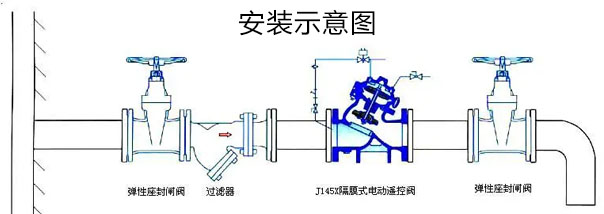 J145X電動(dòng)遙控閥安裝示意圖