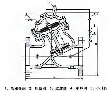 J145X電動(dòng)遙控閥結(jié)構(gòu)尺寸