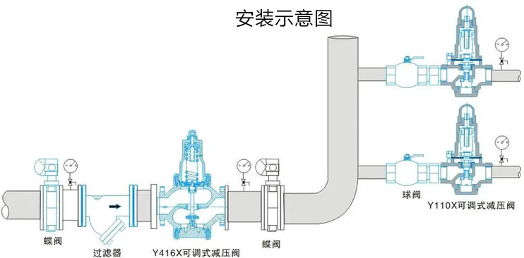 Y110X/Y416X穩(wěn)壓減壓閥安裝示意圖