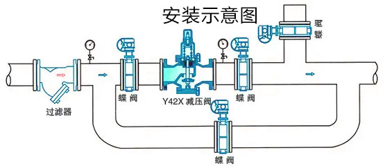 Y42X減壓穩(wěn)壓閥安裝示意圖