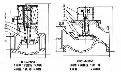 ZCM煤氣電磁閥結(jié)構(gòu)尺寸