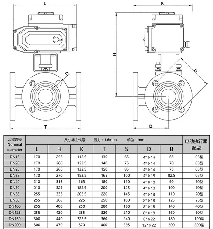 電動三通球閥Q944F/Q945F結(jié)構(gòu)尺寸