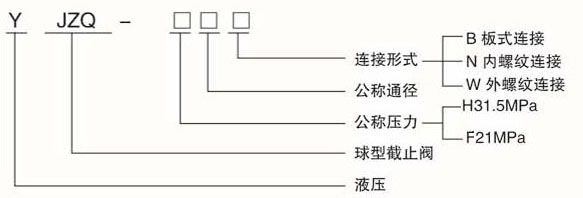 JZQ高壓球閥型號說明