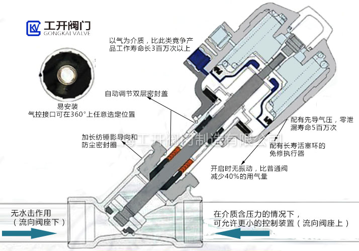 角座閥防水錘原理