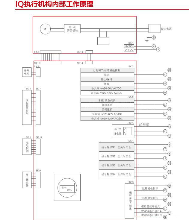 英國ROTORK羅托克IQ執(zhí)行器內(nèi)部工作原理