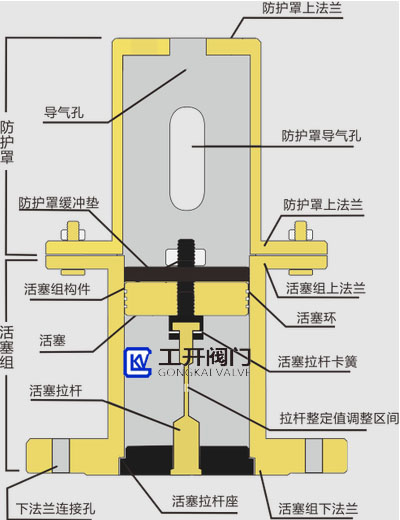 QHF風(fēng)包釋壓閥工作原理