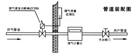 ZCRB燃?xì)饩o急切斷閥管道裝配圖