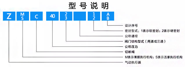 ZMC/ZSC型氣動(dòng)二位切斷閥型號(hào)說(shuō)明