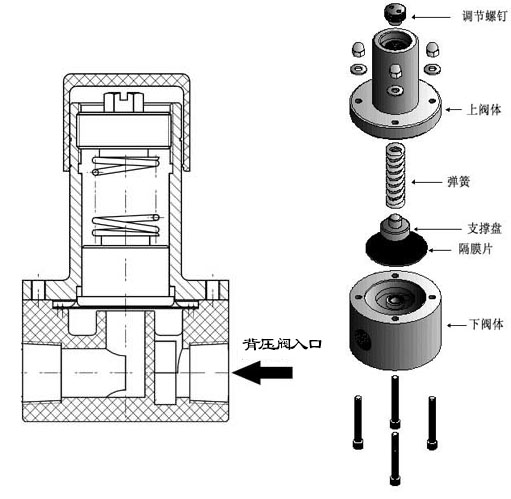 背壓閥結(jié)構(gòu)尺寸