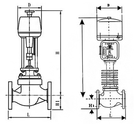 ZDLP電動(dòng)調(diào)節(jié)閥結(jié)構(gòu)尺寸圖